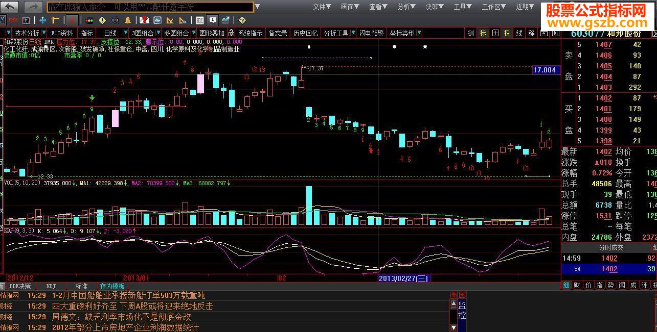 大智慧狄马克指标目前比较完整的源码