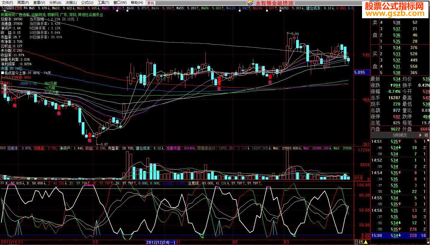 大智慧指标给kdj加条反j线源码