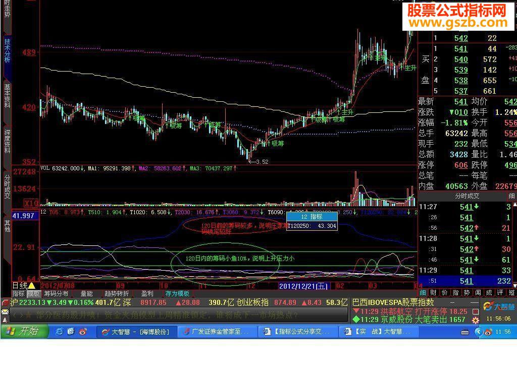 大智慧阶段筹码指标