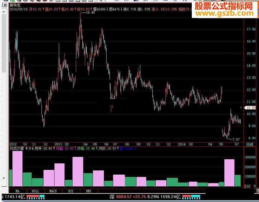 飞狐月成交量源码