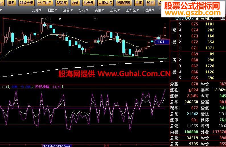 阶段资金流动指标公式