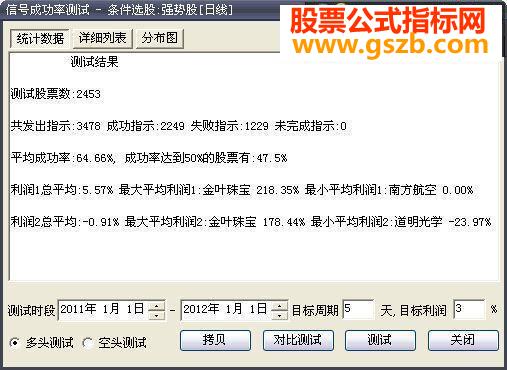 强势股（选股公式新编，源码，贴图