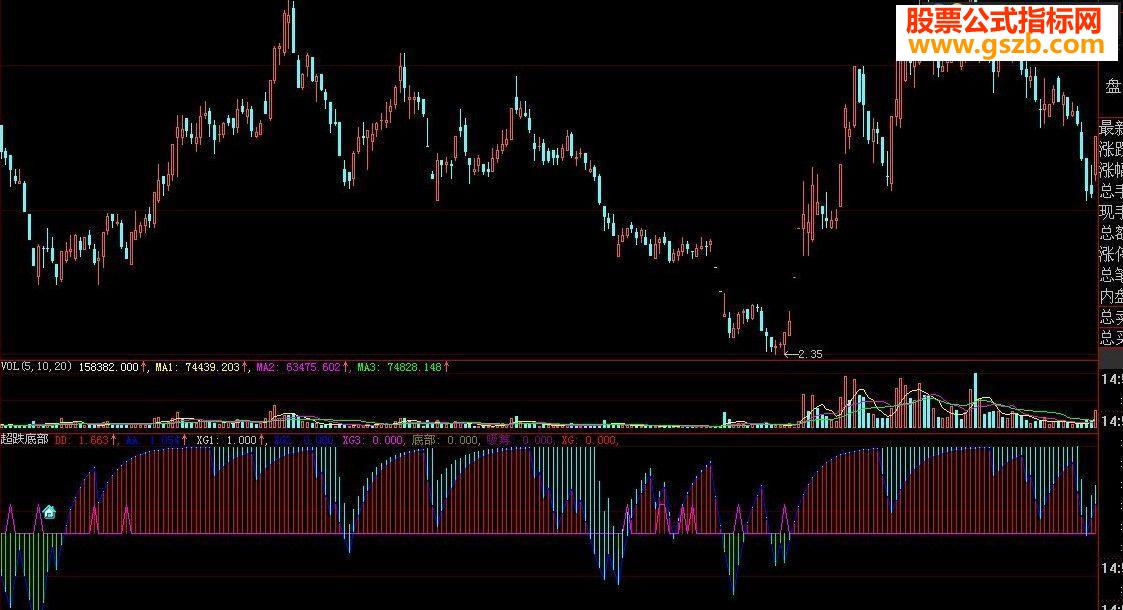 大智慧超跌底部吸筹指标源码