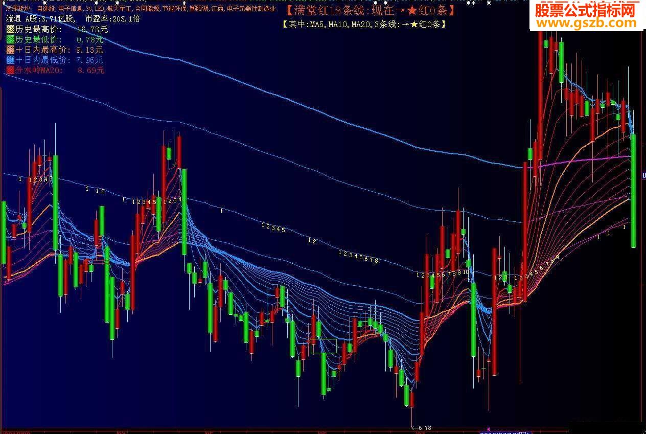 变色增减主图 背景均线根据趋势一齐变色