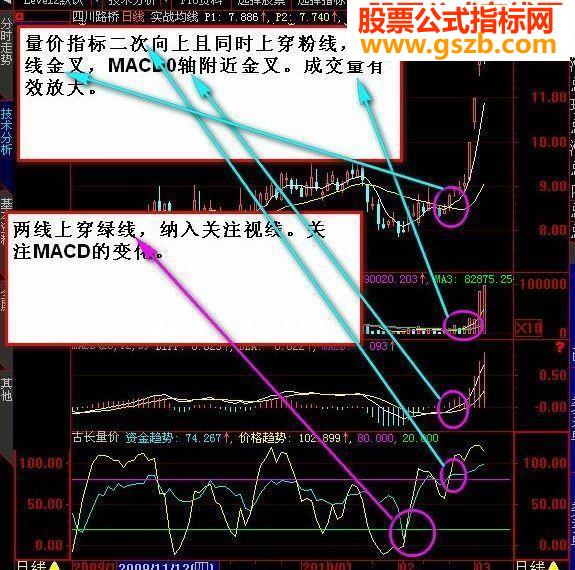 大智慧古长量价副图源码