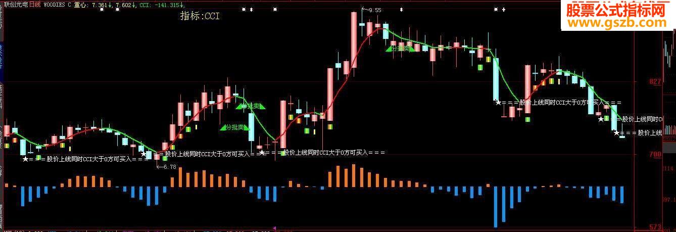 西电老师【读解Woodies CC】用在大智慧 主图源码
