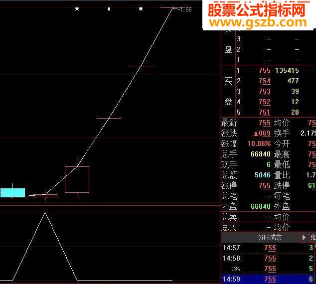 大智慧阶段底部源码附图
