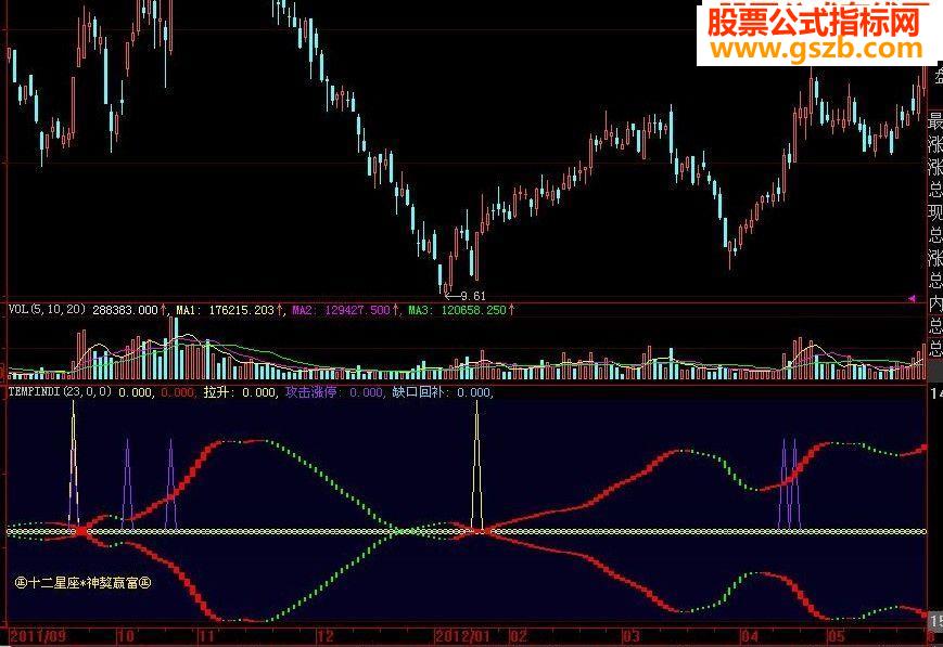 大智慧天作之合副图源码