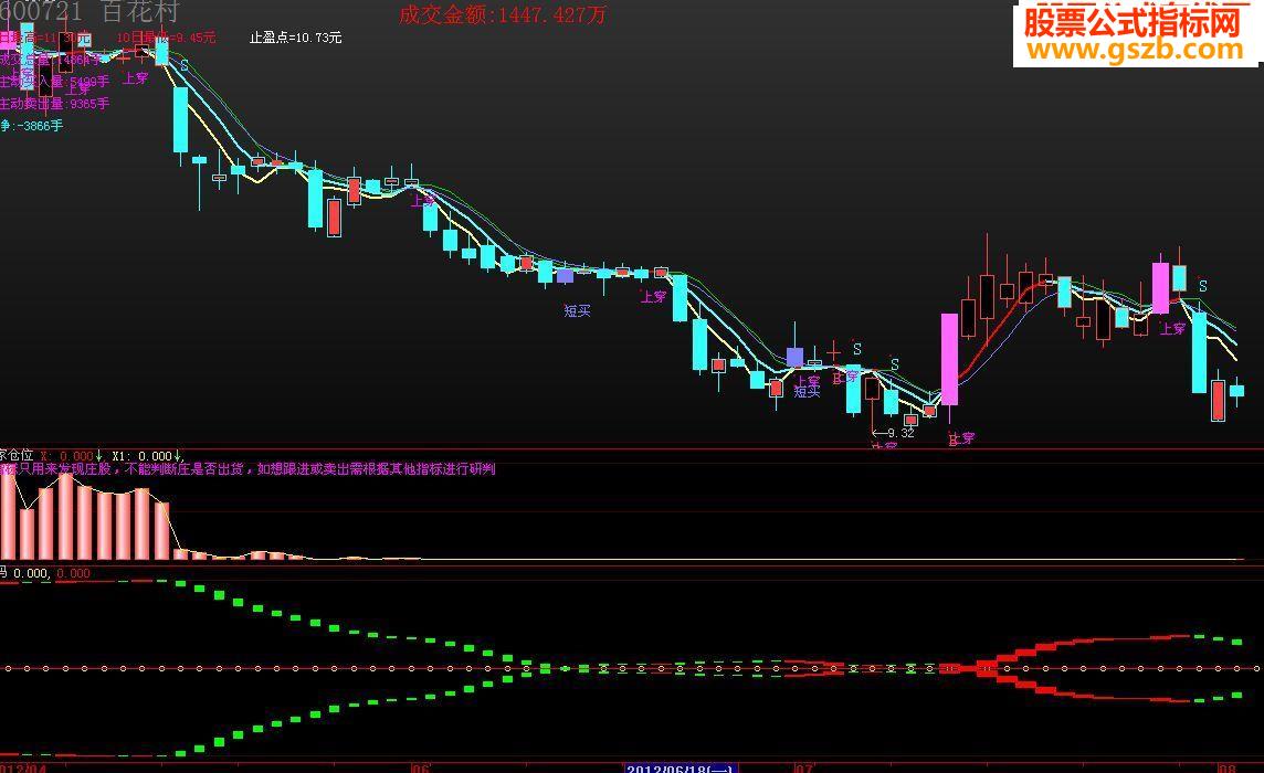 大智慧最新的指标公式