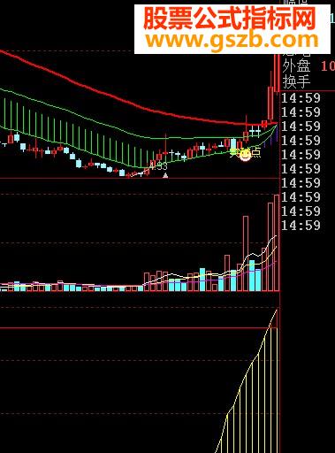 大智慧主力控盘指标公式副图