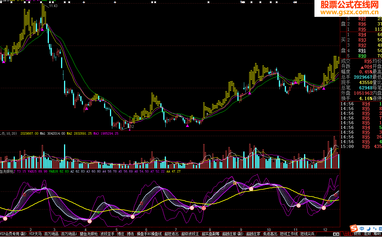 大智慧高准确率卖点和买点