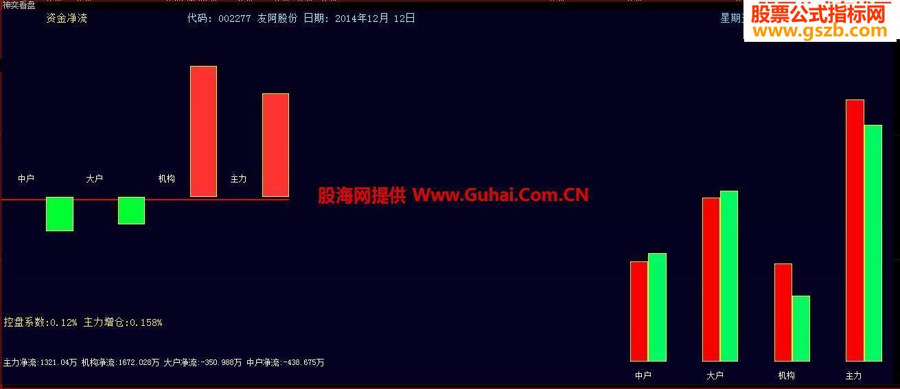 神奕分笔看盘资金进出情况尽收眼底，源码奉送