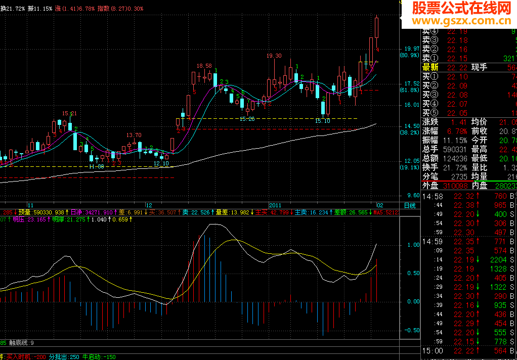 绝品MACD飞狐版主图源码