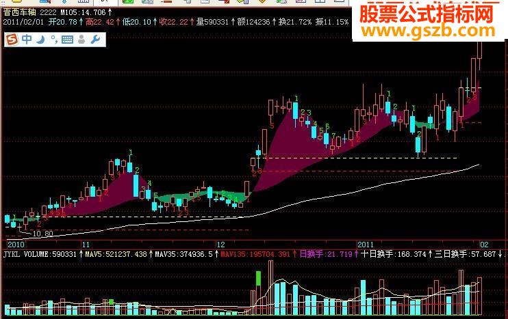 加色带源码附图