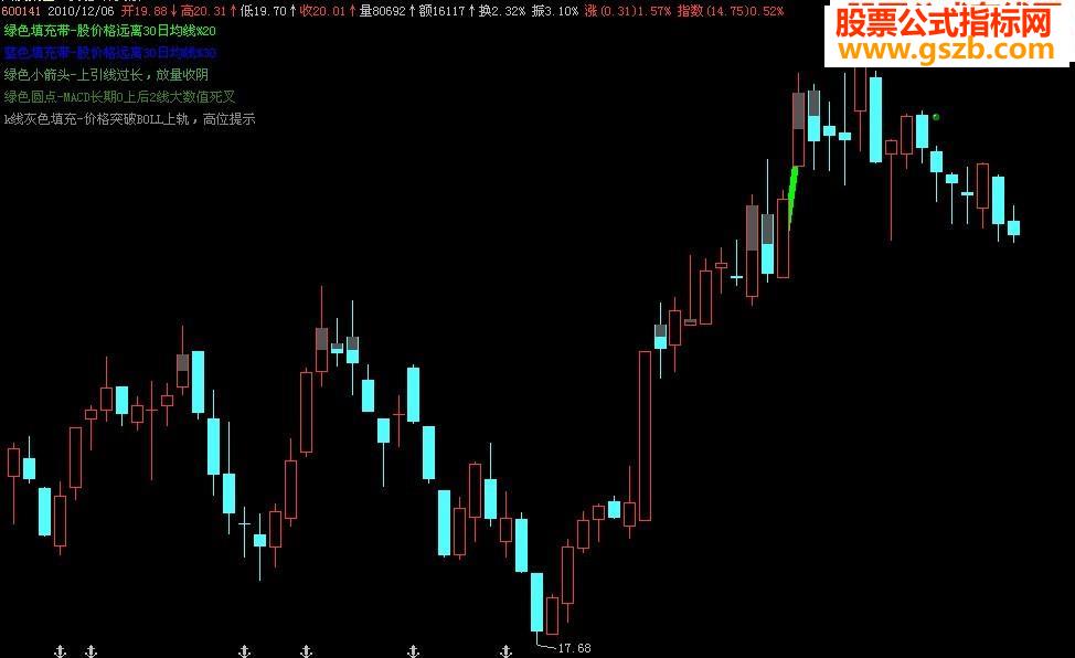 多种卖法（源码-贴图，莫有未来-主图