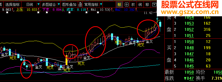 高抛低吸主图保你卖到高点（源码 贴图）