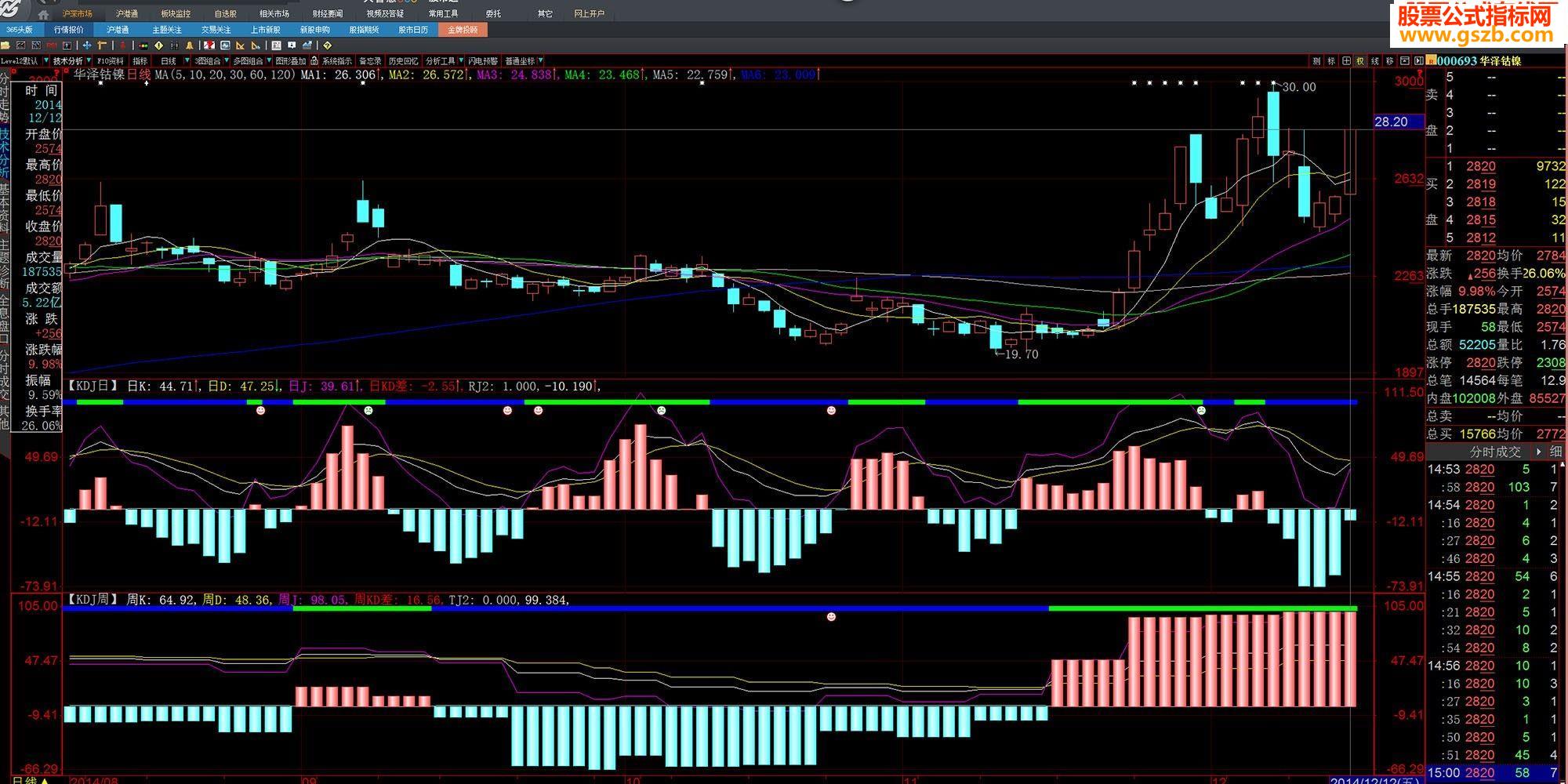 KDJ日线和周线指标共震