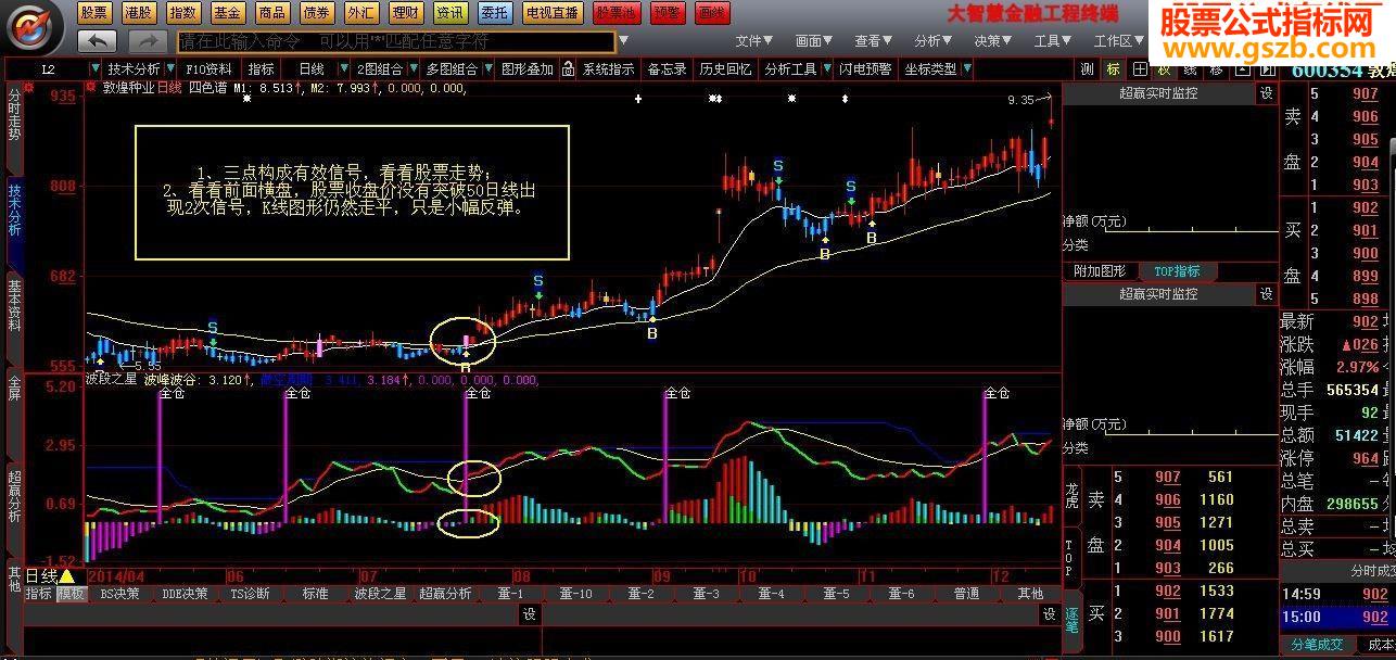 修改并优化了的波段之星幅图指标