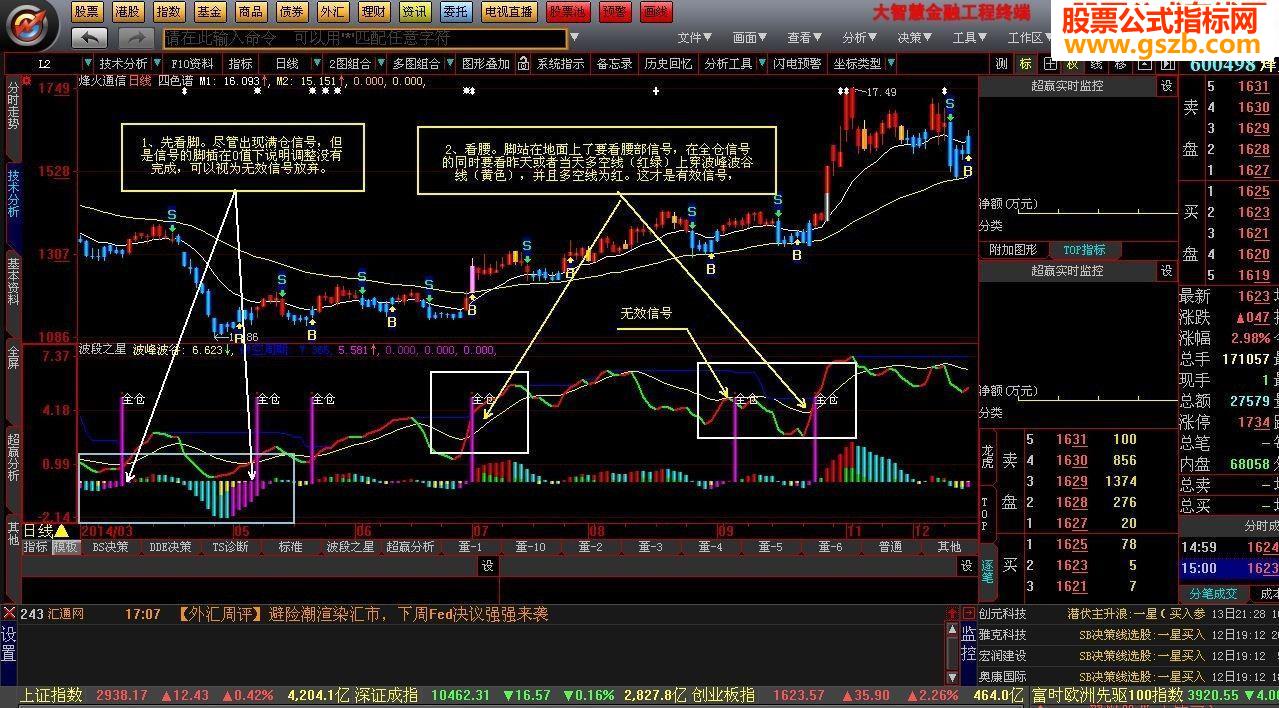 修改并优化了的波段之星幅图指标