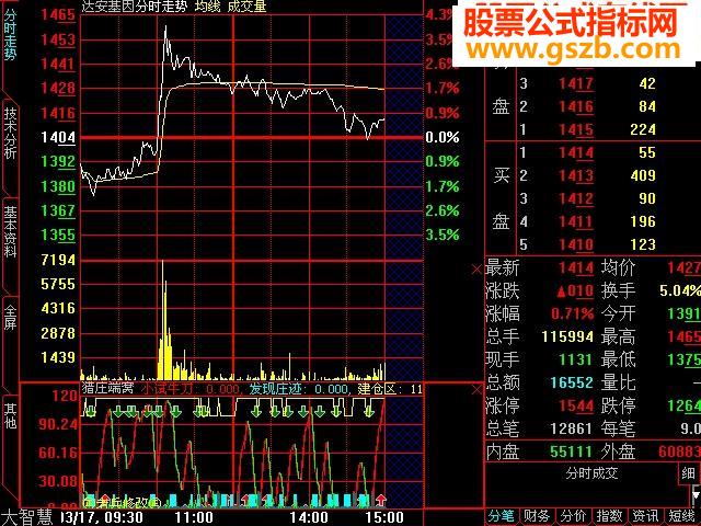 猎庄端窝（源码 副图 贴图} 
