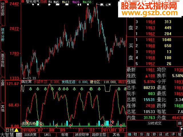 猎庄端窝（源码 副图 贴图} 