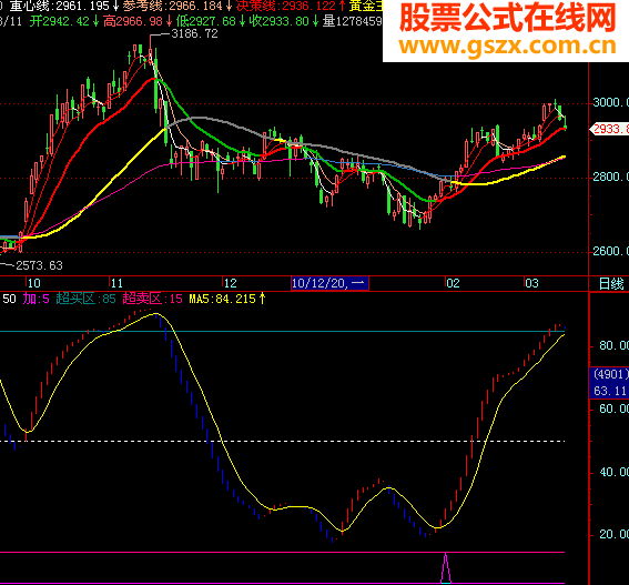 黄金主升(主图 源码 贴图)