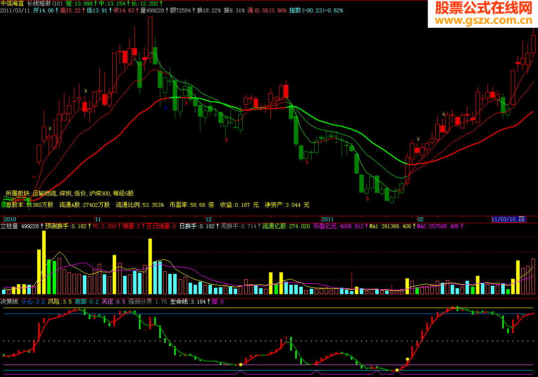 飞狐长线短做主副图---（附件、贴图）