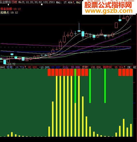 大智慧逃顶指标源码附图