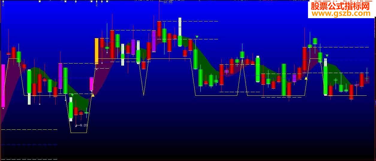 把西电买卖牛K图用于大智慧 主图源码