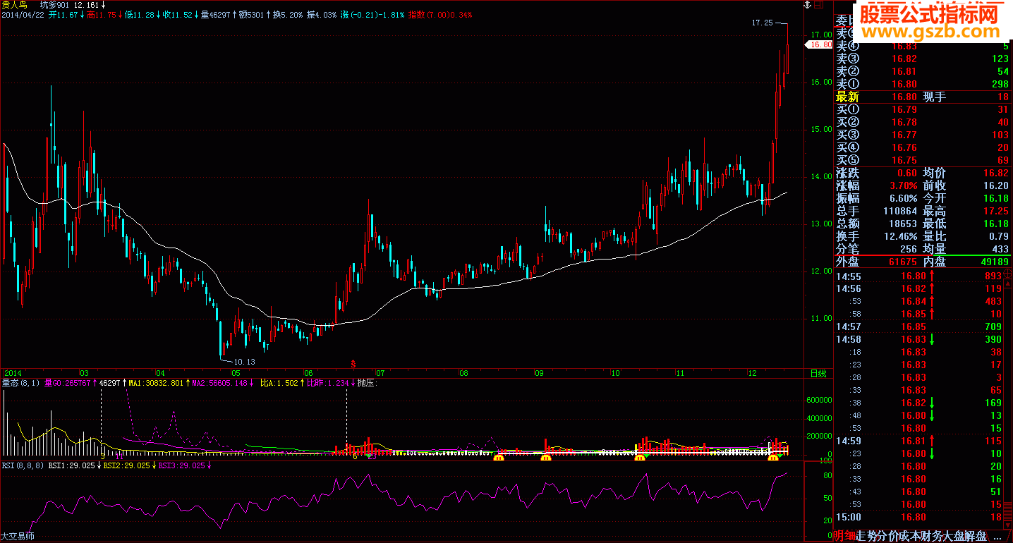 一个不成熟的智慧，坑爹901