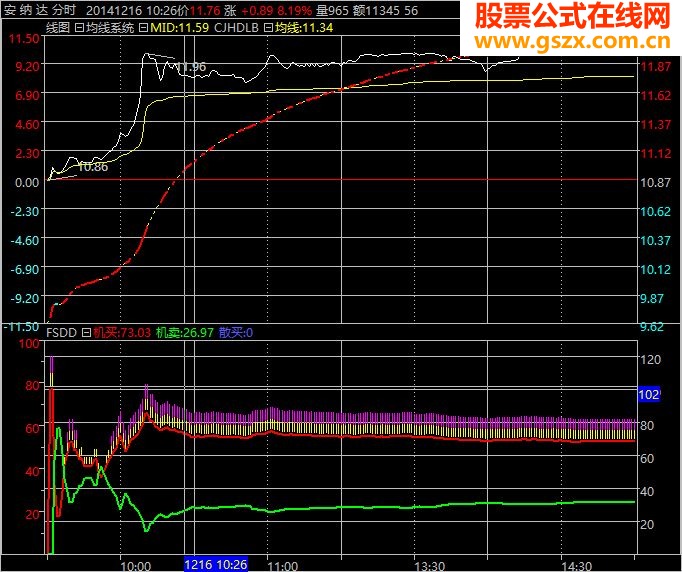 分时大单指标源码（大智慧、通达信）