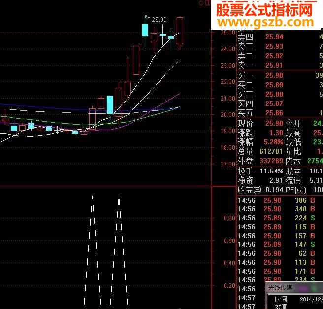 大智慧一脚踢出大黑马选股指标