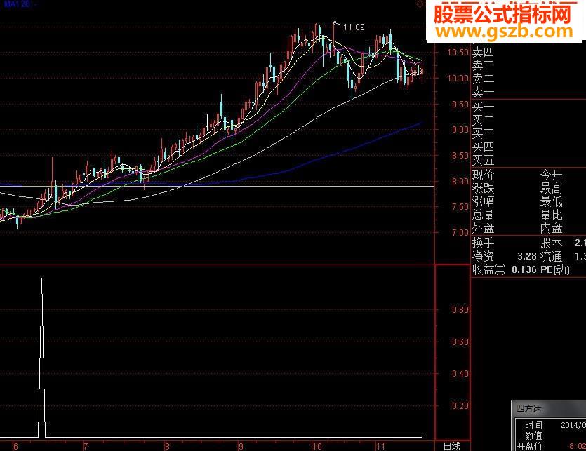 大智慧一脚踢出大黑马选股指标