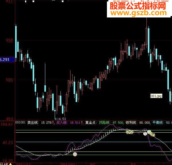 买卖指标+顶底判断 副图