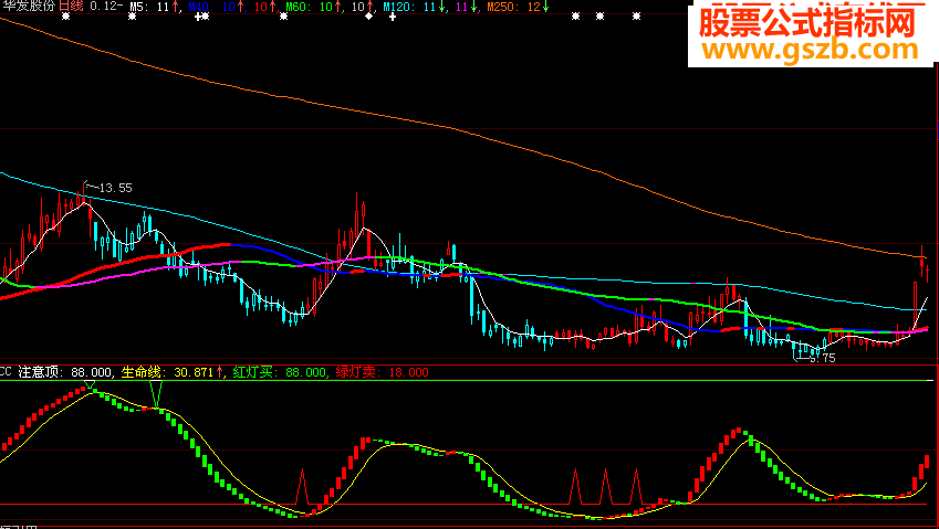 波段奇准-(副图 源码 无未来)