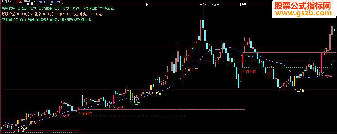 依据黑马王子的《量柱擒涨停》而编的王子量柱指标（源码 主图 贴图