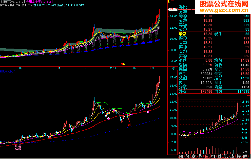 你老版主图源码飞狐主图