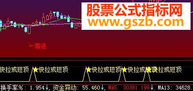 砸锅买副图原码副图