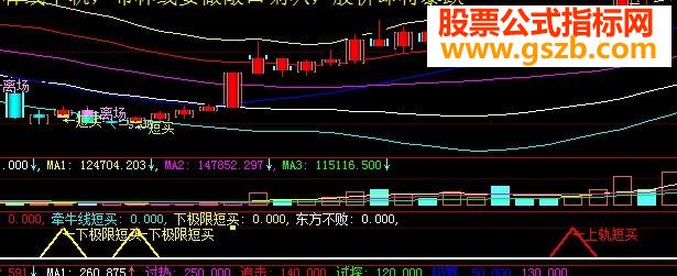 布林短买源码 副图