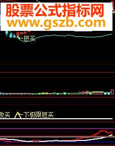 布林短买源码 副图