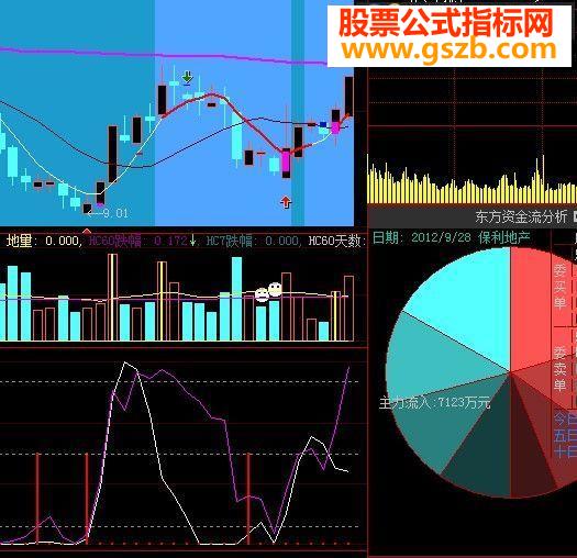 短期获利 副图源码