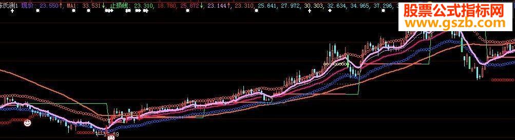 大智慧度假主图源码 无未来
