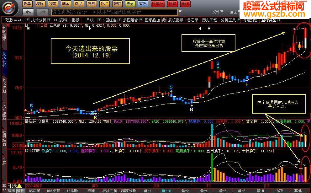 大智慧四色主图+量柱群+换手柱群