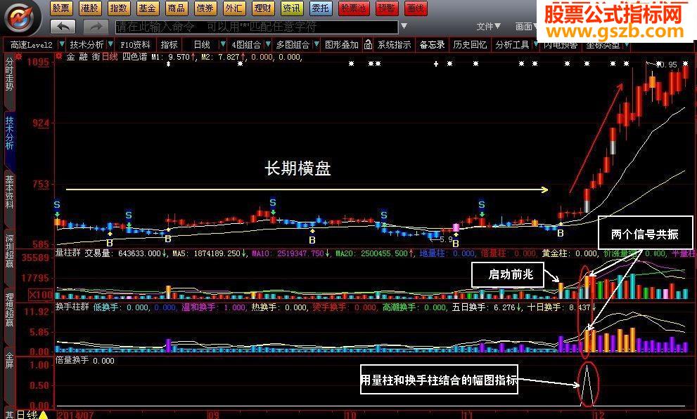 大智慧四色主图+量柱群+换手柱群