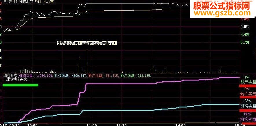 宝宝女动态买卖指标公式
