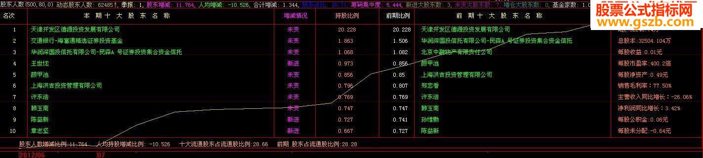 小心地雷的综合公式 可以排序 选股 源码