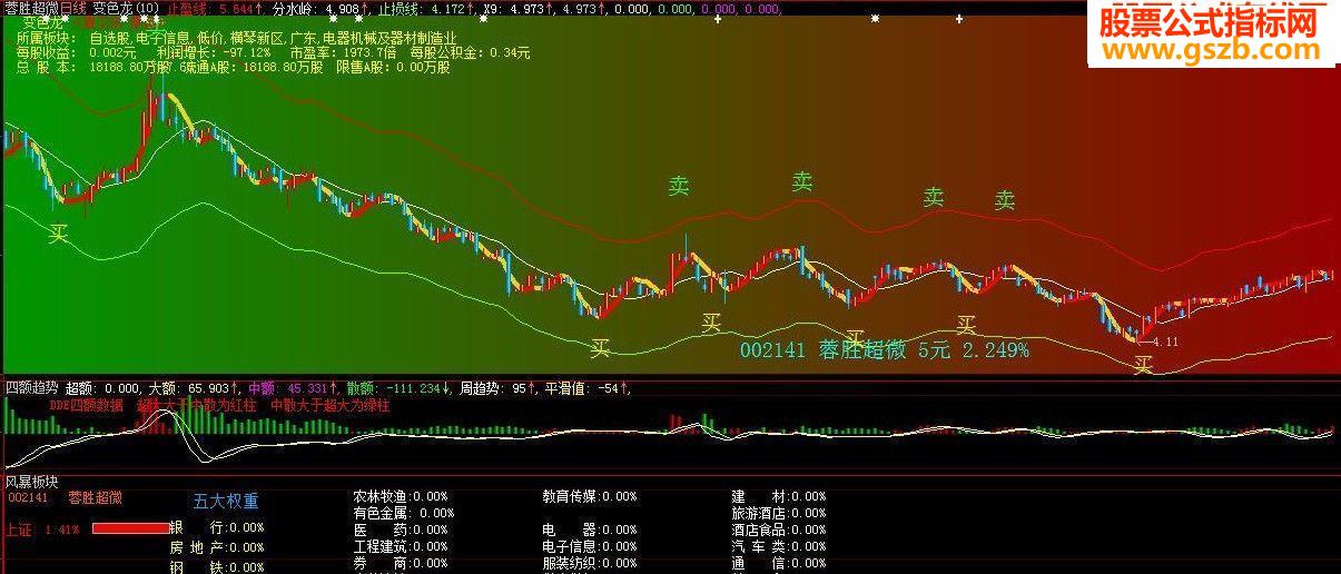 变色龙主图源码