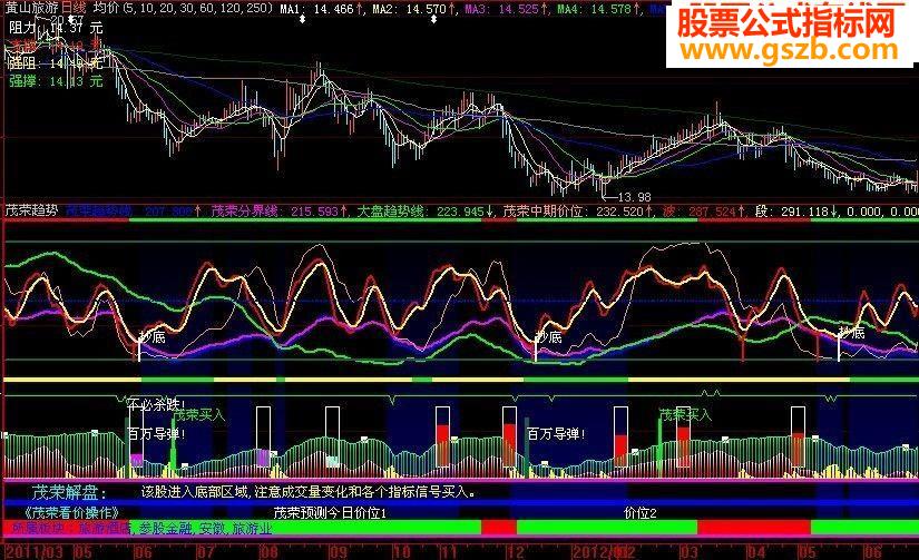茂荣看价操作 副图源码
