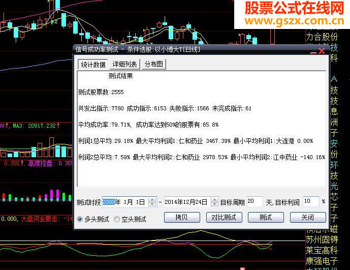 无未来的高成功率指标（以小博大选股公式）