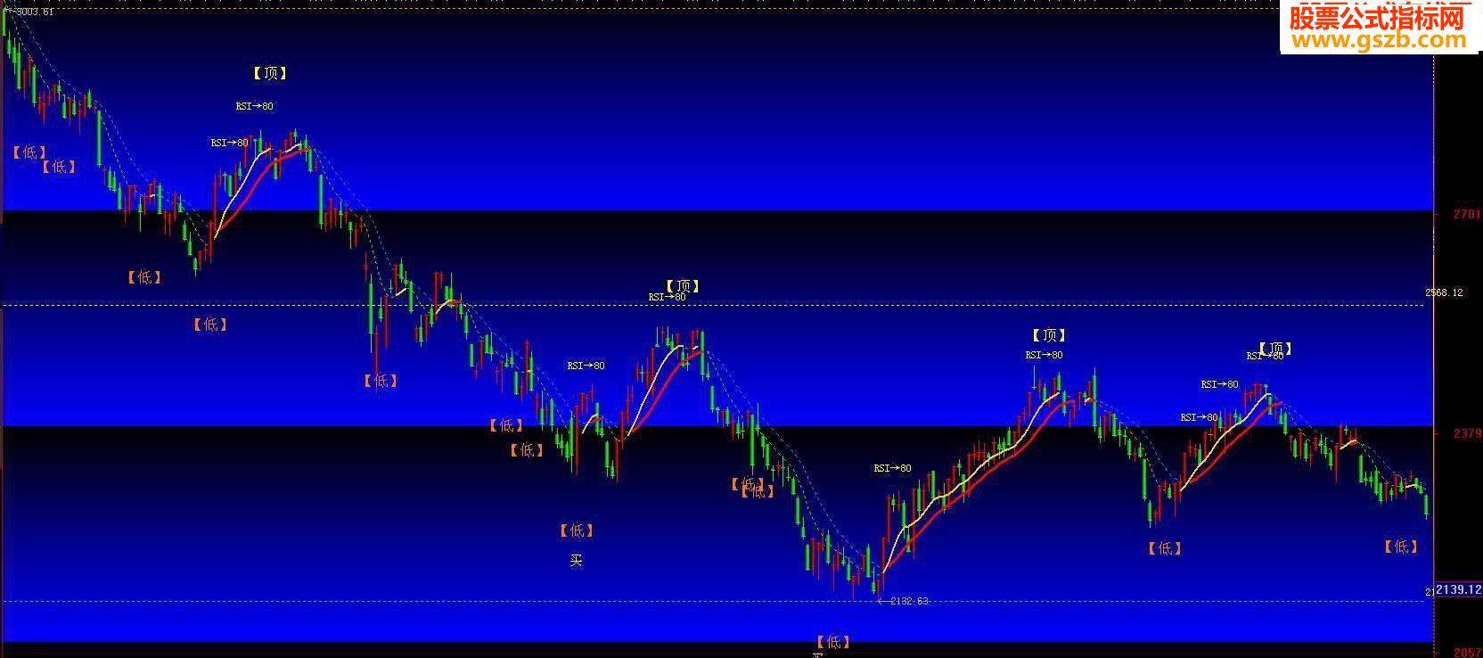 无悔波段 主图源码